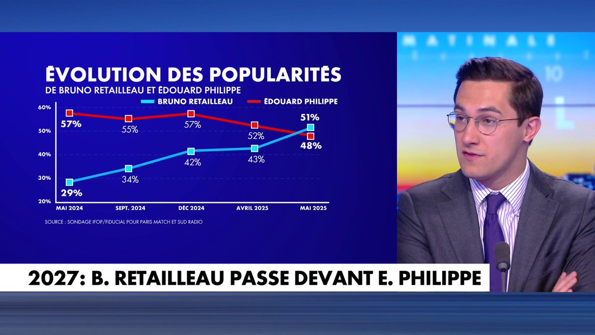 Jules Torres : «Le match pour 2027 est déjà lancé, il y aura bien une bataille entre la droite juppéiste et filloniste» dans #LaMatinale
