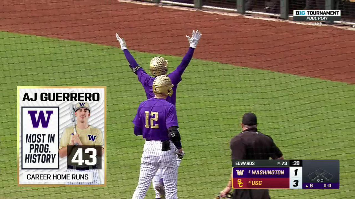 Guerrero got it 🙌 AJ Guerrero goes yard for the 4️⃣3️⃣rd time in his career to set the all-time Washington Baseball record. #B1GBaseball on Big Ten Network 📺