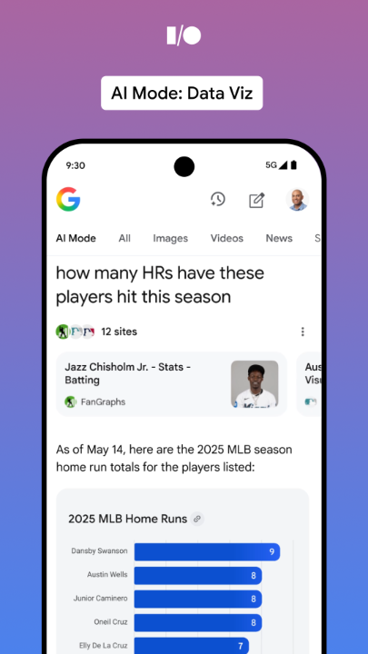 Get stats, graphs and charts in AI Mode — starting with sports and finance this summer 📈 #GoogleIO