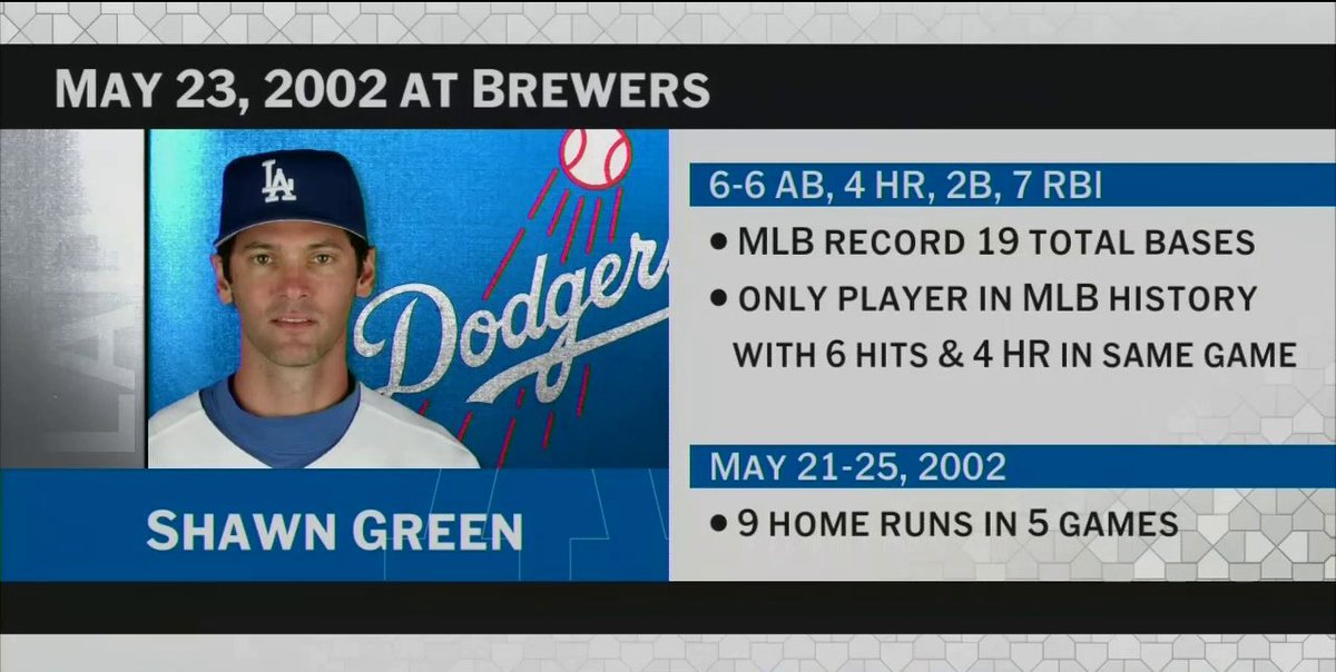 Who has the best single game performance in MLB history? Greg and the crew make their picks. #MLBTonight