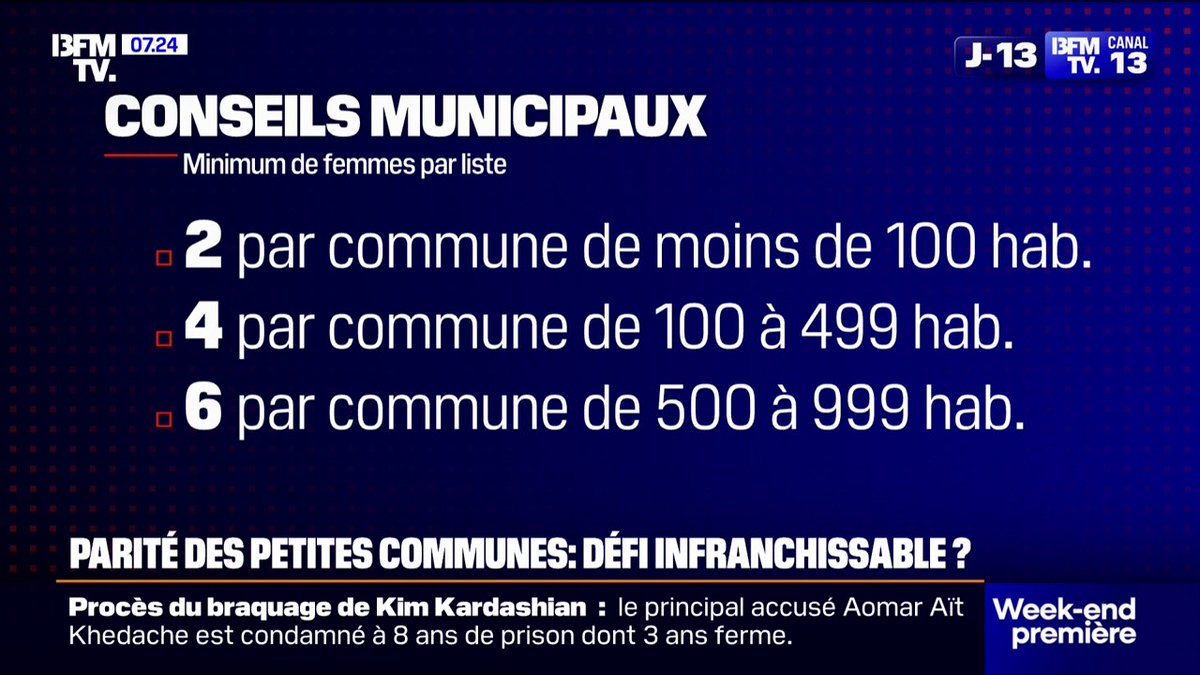 💬 "Ça va nous être très difficile" Une loi impose à près de 25.000 communes de moins de 1.000 habitants la parité sur les listes pour les municipales en 2026