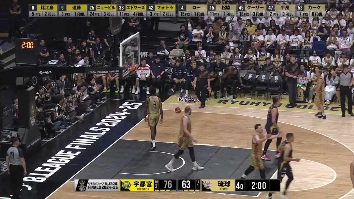 5/24(土) ファイナル 琉球戦 Game1 試合終了 ブレックス 81 - 68 琉球 #33 エドワーズがファウルを受けながらも3Pシュートを決めて4点プレー。 #34 ジェレットが2本の3Pシュートでリードを広げる。 琉球に連続得点を奪われる中、#9 遠藤が価値ある3Pシュートを決め、81-69でまず1勝!! #BREXNATION
