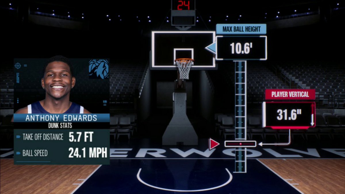 "How high can you jump, Ryan Ruocco?" "Well, I think not that high." 😅 📺 The Insight Cast with Ryan, Kirk Goldsberry and Timothy Legler on ESPNNews