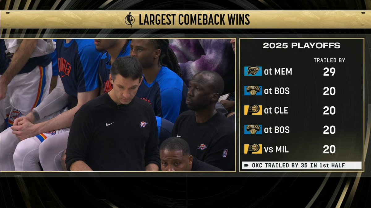 The Thunder have the largest comeback win of these playoffs vs. Memphis. Can they beat their own record tonight? 👀