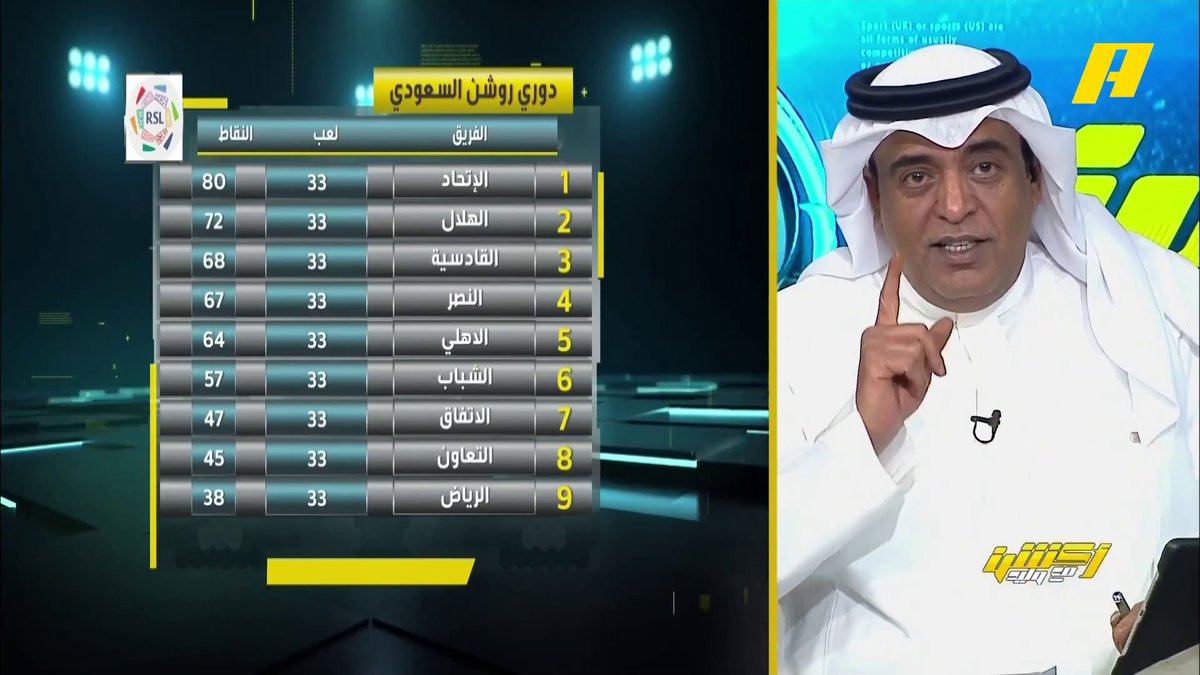 تجهيزات الموسم المقبل : 1- مدرب ذكي 2- لاعب ماهر 3- محامي شاطر مبروك عليك البطولة 💪👍👏👏