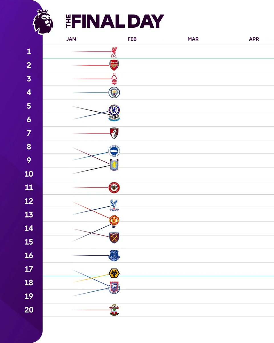 How the Premier League table unfolded each month this season, with just The Final Day to go 🍿