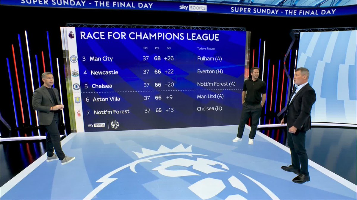 The race for Champions League places has come down to the final day 👀 Who will secure qualification? 🤔