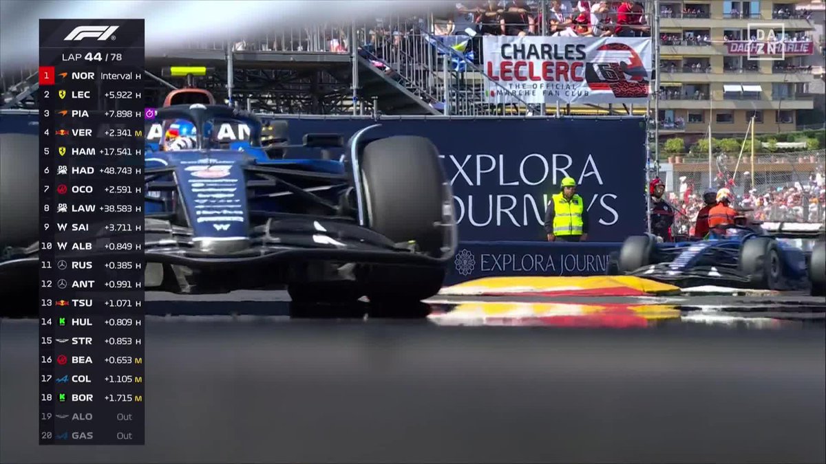 ¡TRABAJO DE EQUIPO EN WILLIAMS! 💪 Dejan pasar a Carlos Sainz y ralentizan a Albon. ¡Modo estrategia ON! 🔥 #MonacoDAZNF1 🇲🇨