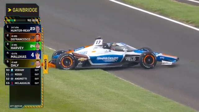Kyle Larson is done in the #Indy500 after hitting the wall at IMS.