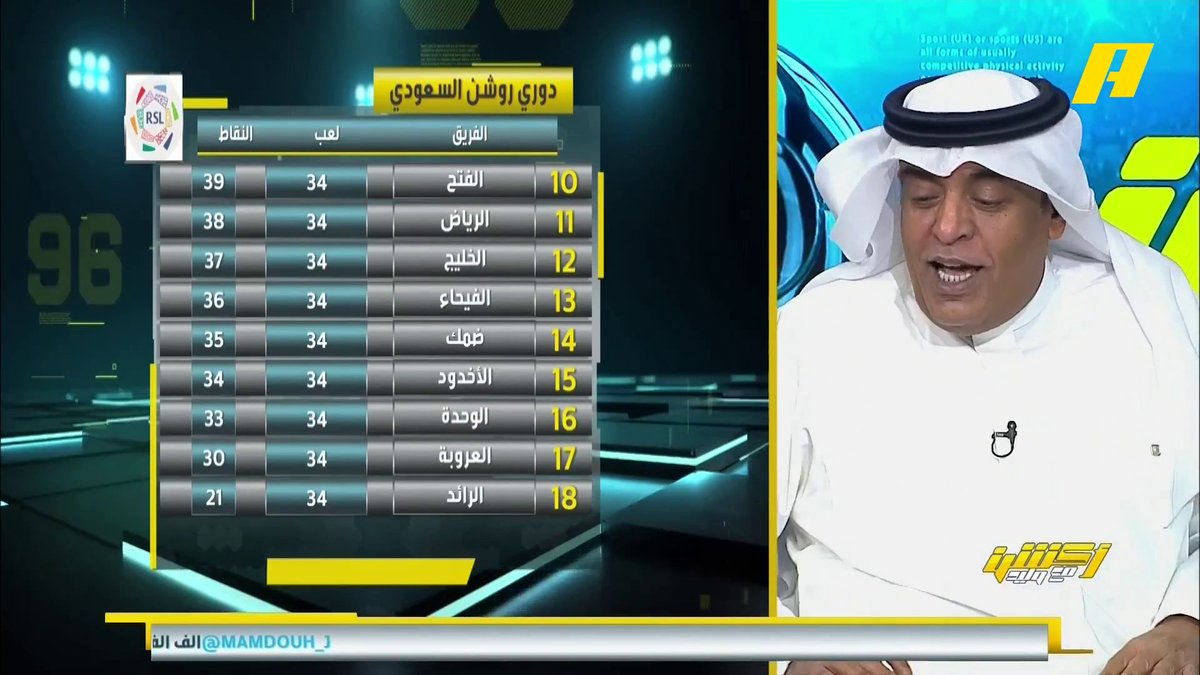 عماد السالمي: الأخدود كان ترتيبه قبل الأخير وحقق نتائج جيدة أمام الأندية الكبيرة وقاتل للحظة الأخيرة .مثل ما الاتحاد يستحق البطولة الأخدود يستحق البقاء برنامج #اكشن_مع_وليد يعرض الآن على MBCAction يومياً الساعة11:30مساء بتوقيت السعودية مجانا على شاهد