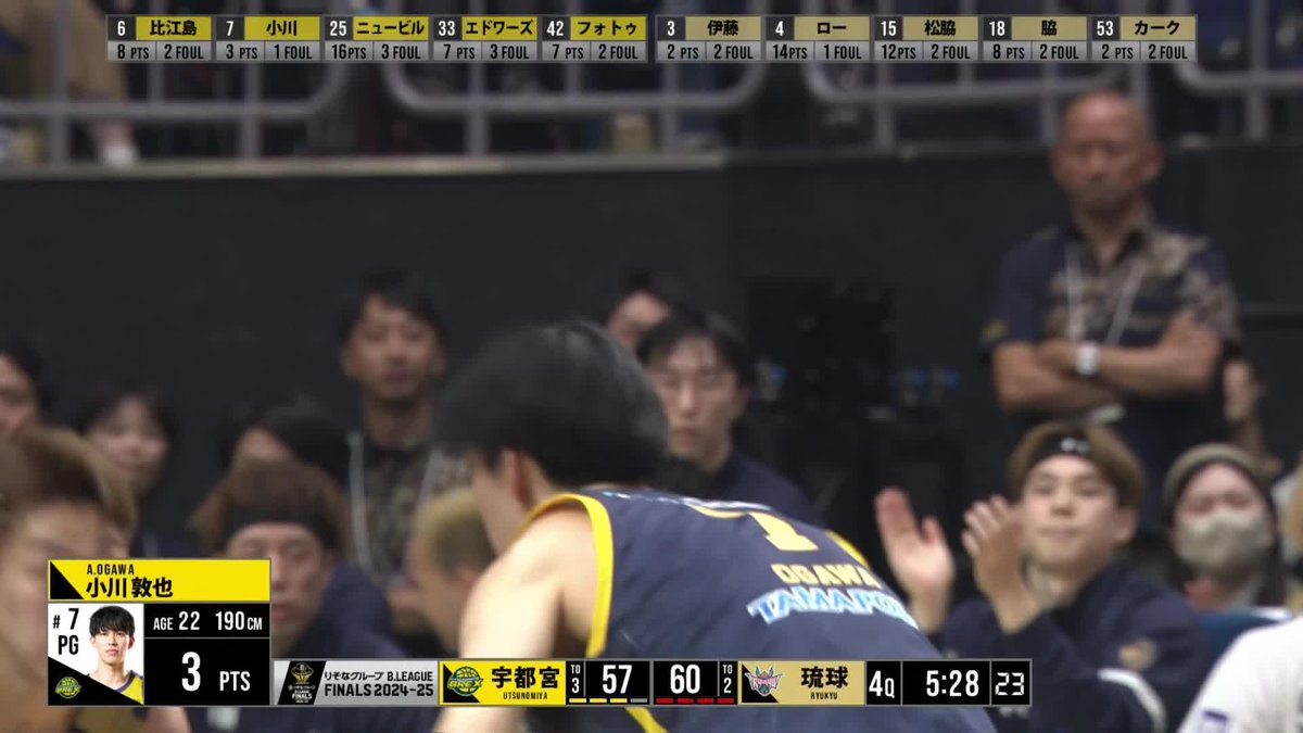洛南ラインがこの勝負所で🤝 比江島慎 ▶️ 小川敦也の3Pシュート👌 比江島慎 Makoto Hiejima #6 おがわ あつや/Atsuya Ogawa 宇都宮ブレックス / UTSUNOMIYA BREX 📺NHK BSで生中継中 📡バスケットLIVEで生配信中 #Bリーグ #りそなグループ #Bリーグファイナル