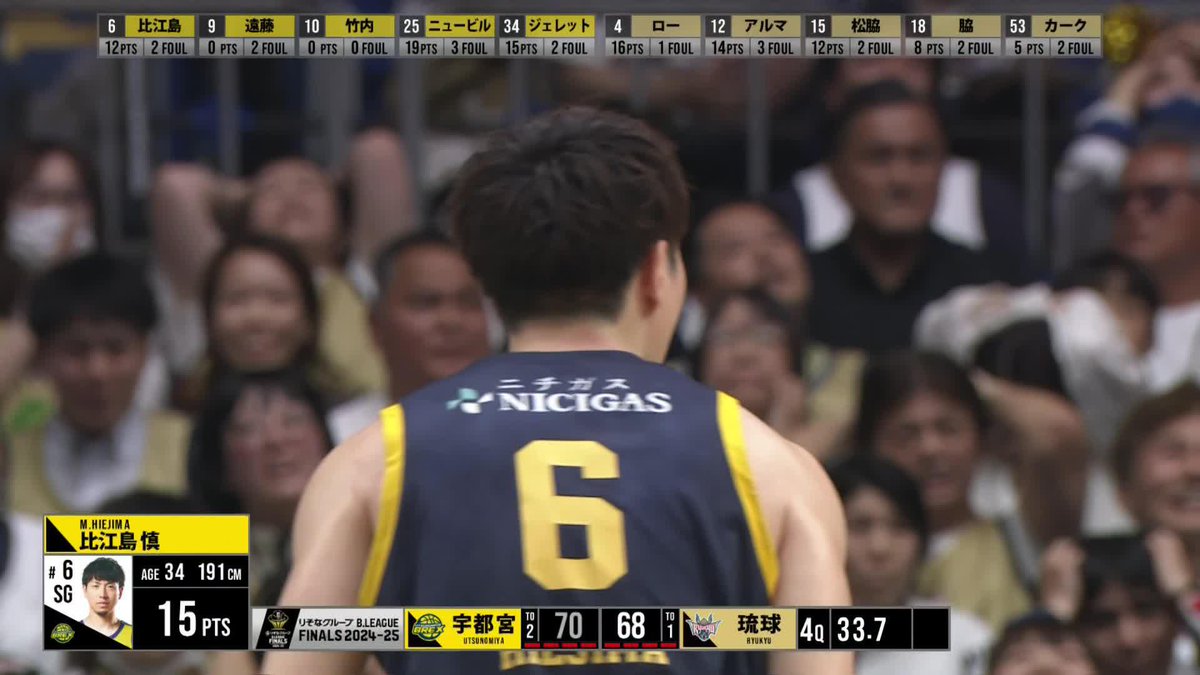 5/27(火) ファイナル 琉球戦 Game3 4Q ここで決め切るのが、エース!!! #6 比江島選手が値千金の3Pシュートを決めて、ブレックスがリード!!!! ▼バスケットLIVE配信 #比江島慎 #BREXNATION