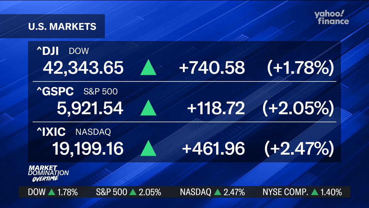 “AI is a theme that’s not playing out 20 years in the future, like others, it’s kind of happening in the here and now,” Roundhill Investments CEO Dave Mazza says on $NVDA.