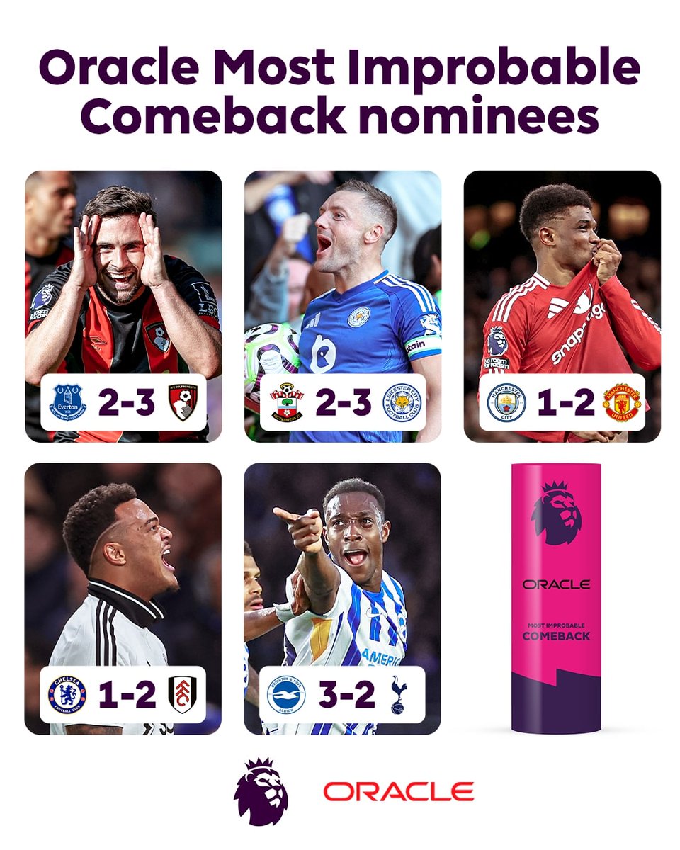 Voting is now open for the Oracle Most Improbable Comeback of the Season! 🗳️ These five contenders had the lowest Win Probabilty Statistic before turning it round to win 🔄 Find out more about the award and choose your favourite 👉