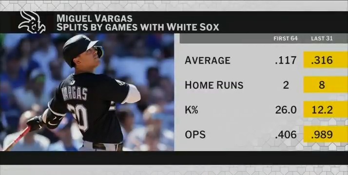 "This might be the most dramatic in-season adjustment I've seen in the MLB Network era." Miguel Vargas turned his season around with this change at the plate! #MLBTonight