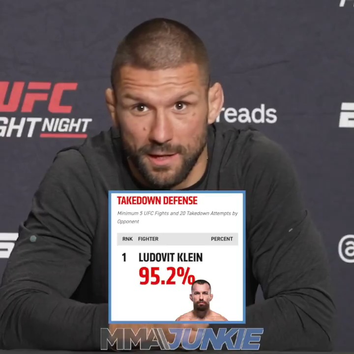 "I want to ruin his statistic this fight." 🤼 Mateusz Gamrot is keenly aware Ludovit Klein enters #UFCVegas107 with the best takedown defense rate in lightweight history.