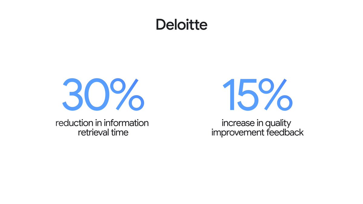 📢 Deloitte US experimented w/ built-in AI APIs within its Engineering Platform to improve the onboarding &amp; feedback experience for their developers, yielding an estimated 30% quicker info retrieval &amp; 15% increase in provided feedback. Learn more →