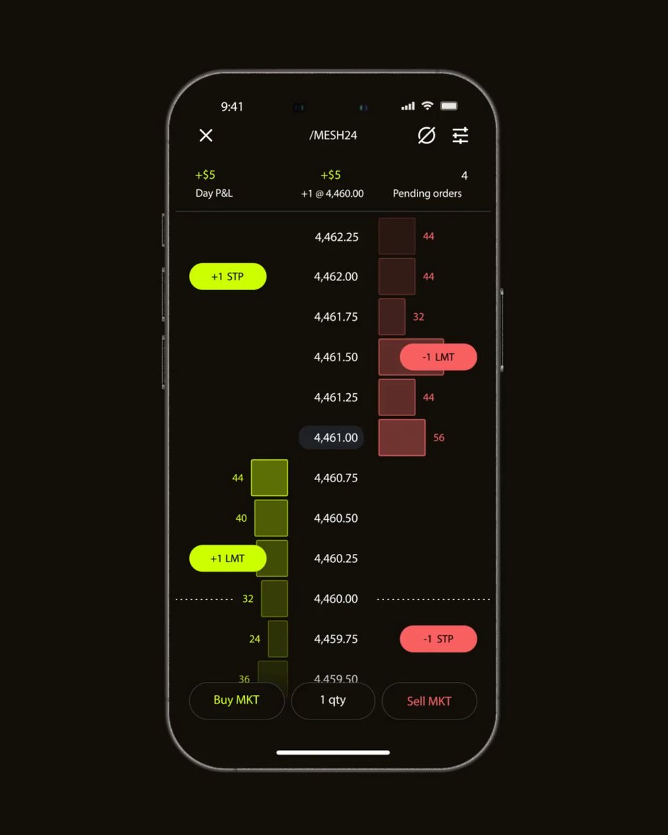 Leverage. No PDT. Nearly 24/7. Find futures in the Robinhood app.