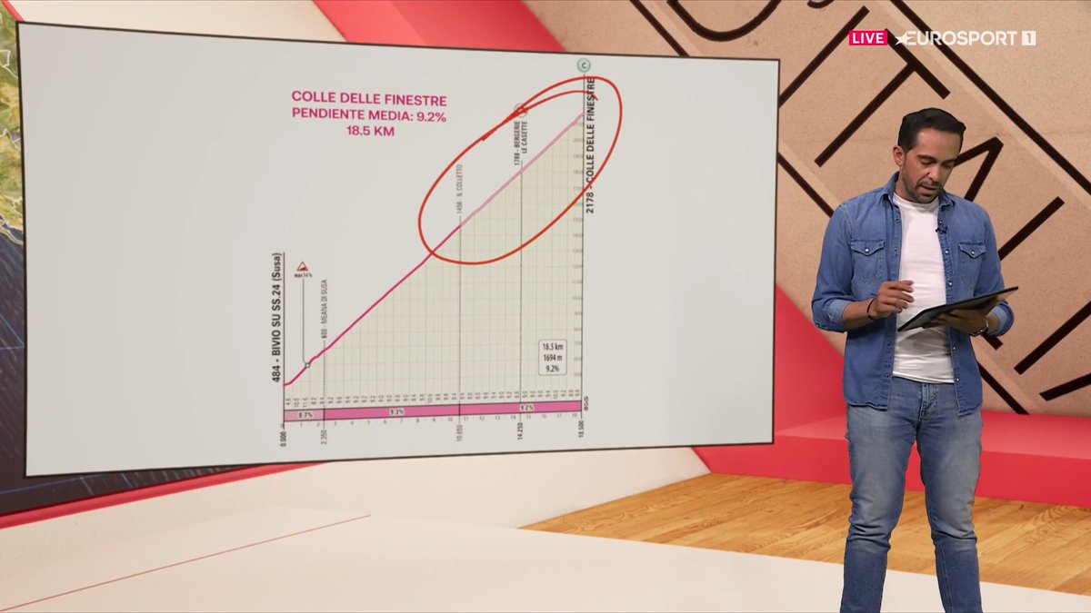 👀 Por si no estáis lo suficientemente familiarizados con la Colle delle Finestre... 🔥 Alberto Contador nos trae un análisis completísimo de uno de los puertos más míticos del ciclismo. #GirodItalia