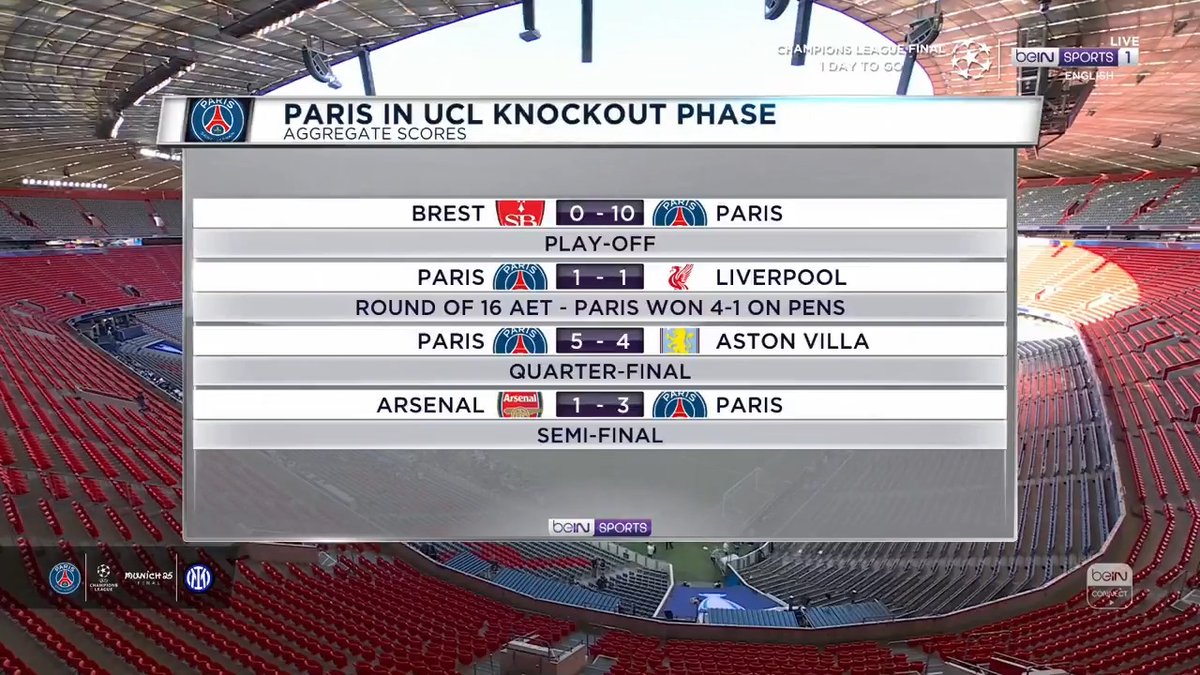 ⏪ Here’s a look back at PSG’s route to the #UCLfinal! Ryan Babel | Adlene GUEDIOURA | Aarran Summers #beINUCL #PSG