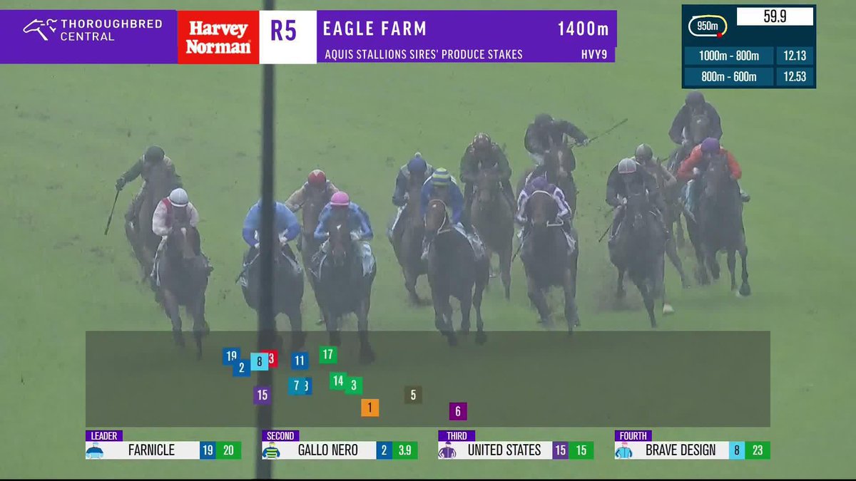 A barnstorming win by Cool Archie in the G2 BRC Sires' Produce Stakes, and that's four in a row to the Munce Racing galloper! 🙌 Brisbane Racing Club