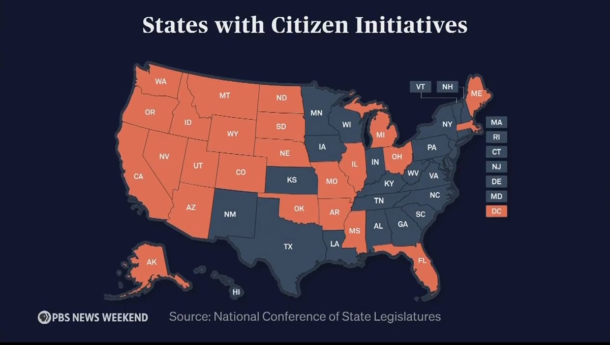 Right now, voters in 24 states and the District of Columbia can bypass their legislatures by gathering signatures to get proposed laws or constitutional amendments on the ballot. But according to the Associated Press, about 40 bills in roughly a dozen states are being considered, or have already been signed into law, to restrict this citizen initiative process. John Yang spoke with M. Dane Waters of I&R Institute USC for more.