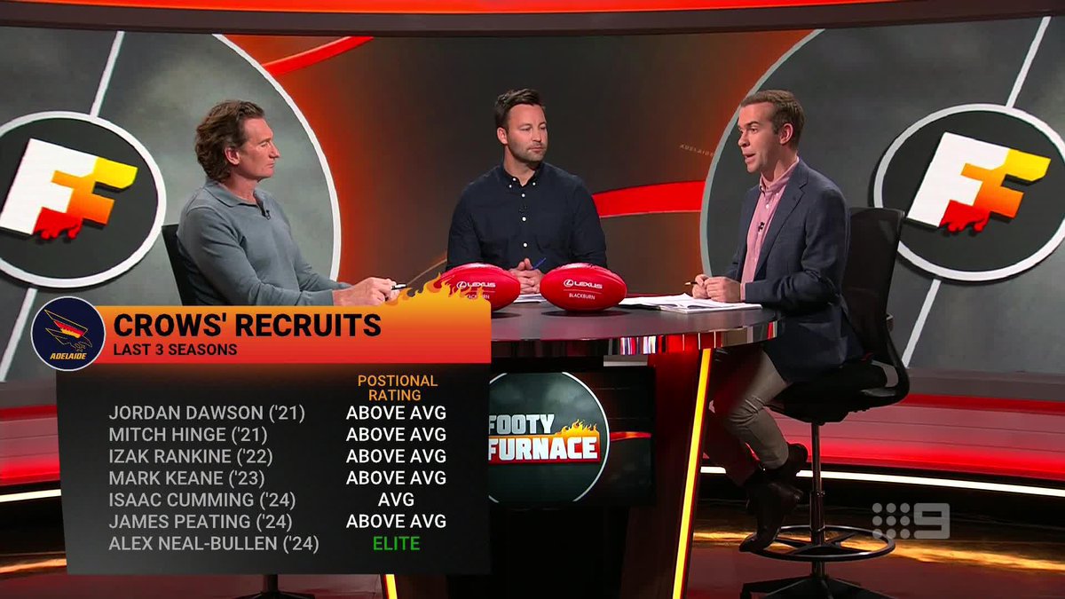 "Almost every single player they've brought in over the last four or five years has succeeded" ⭐ Tom Morris with some praise for Adelaide's recruiting, which has the club back in the 'premiership hunt'. #9FootyFurnace | Watch on Nine & 9Now 🖥️