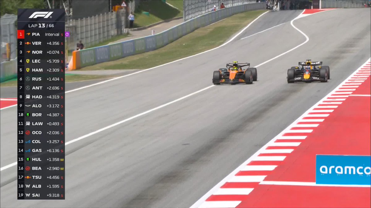Norris passes Verstappen! The McLaren one-two is re-established! 🟠