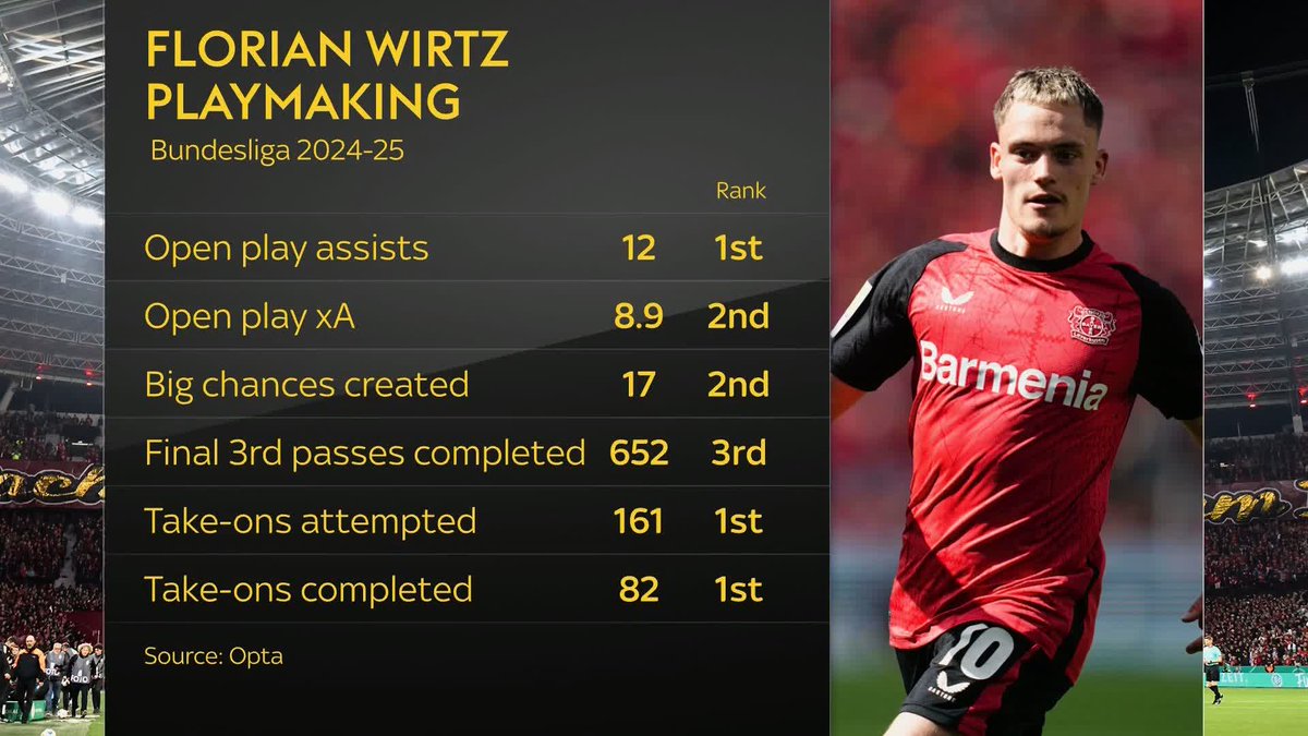 What would Florian Wirtz bring to Liverpool? 🔢
