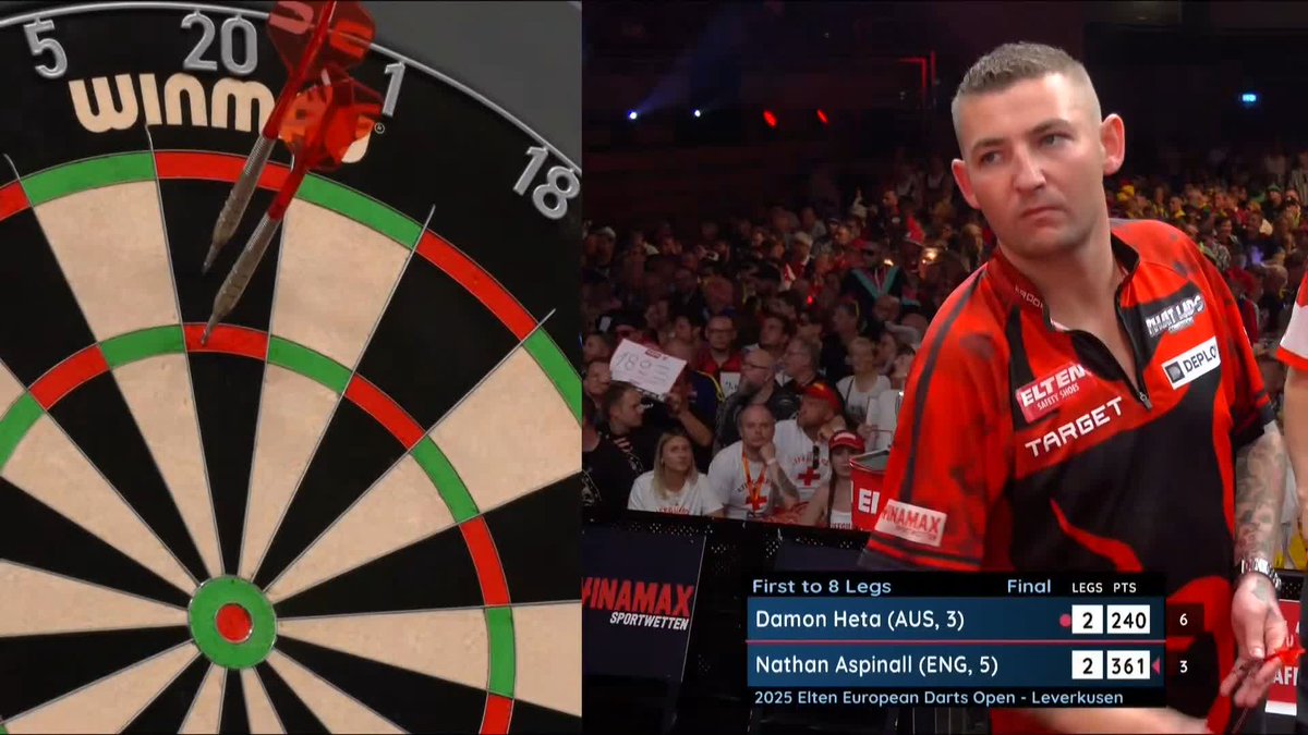 140 FROM HETA! Damon Heta follows up a 130 checkout with a 140 finish in the very next leg! 📺 #ET8 | Final