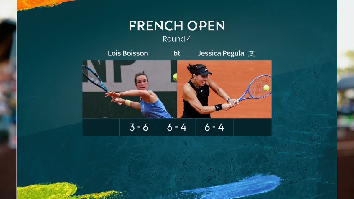 Frenchwoman Lois Boisson, ranked 361st in the world, has knocked out third seed Jessica Pegula to reach the quarter-finals of the French Open 🤩🇫🇷