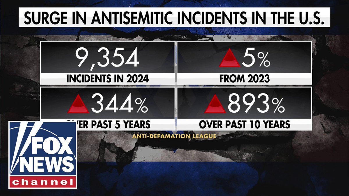 "I am angry. I am angry that we are still dealing with this." .ADL CEO Jonathan Greenblatt slams the antisemitic behavior and "hate" inspiring terror attacks across the country.
