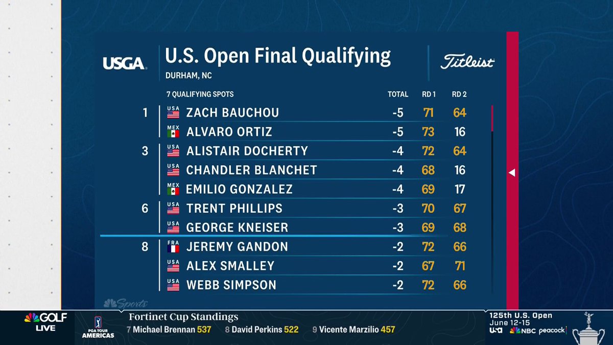 🥹 🥹 🥹 Zach Bauchou has two incredible phone calls to make.
