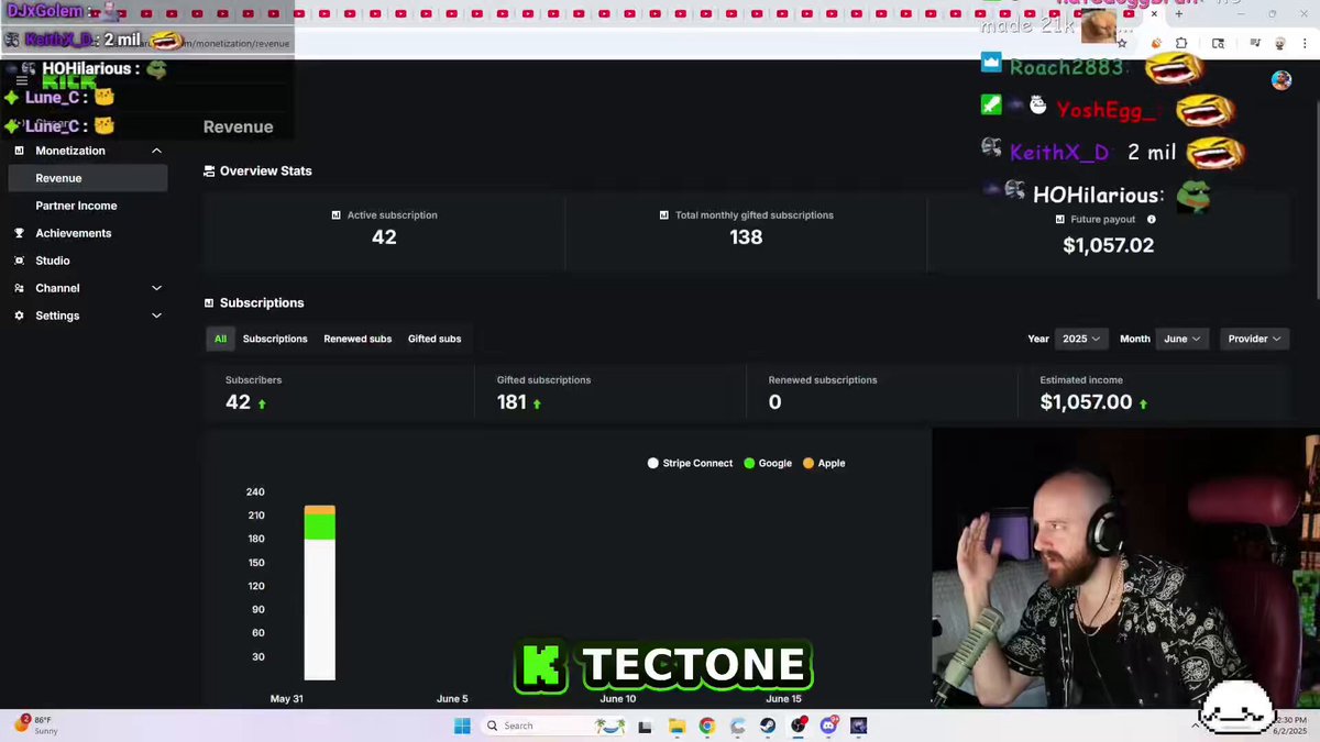 Train wasn’t kidding about the KCIP paying streamers serious money after Tectone just made $1,000 in just 3.5 hours streaming on Kick 😱