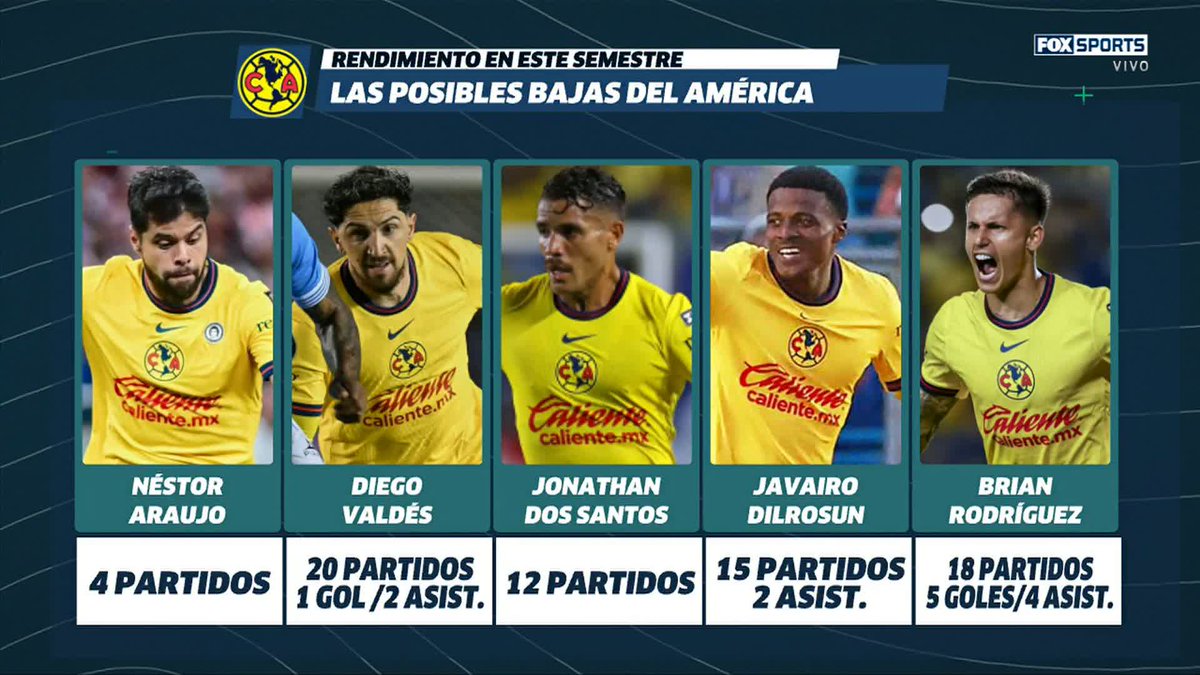 El Pollo Ortiz señala que Diego Valdés está arreglado con Fortaleza de Brasil 🦅👀 •Jonathan Dos Santos se quedará 6 meses más con América ✅ •Néstor Araujo llega gratis a Santos✅ •Brian saldrá del equipo pero aún no se define a qué equipo✅