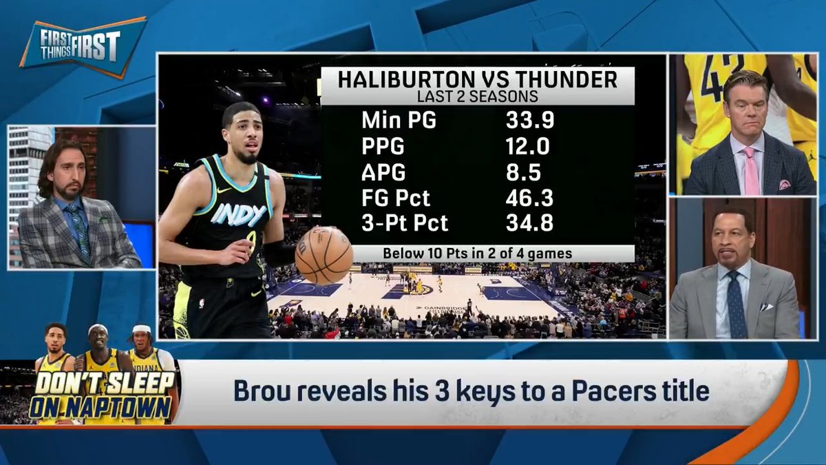 .Chris Broussard breaks down the three keys for a victory in NAPTOWN: 1. Haliburton needs to play like a superstar 2. Protect the basketball 3. Exploit OKC's 2-big lineup