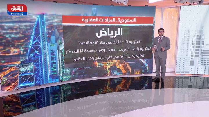 🚨 تطورات غير مفاجئة تشهدها السوق العقارية المحلية؛ تأتي استجابةً للإصلاحات الشاملة التي أقرّها سمو سيدي #ولي_العهد أيّدهُ الله وفقا للشرق؛ تعثّر المزادات الذي وصل مداه إلى خارج الرياض، جزء من المشهد العام للوصول بالسوق للتوازن المنشود👍🏽 #عيدية_ولي_العهد