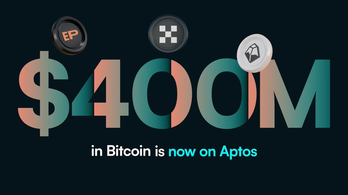 🚨 Alert: $400M in Bitcoin is now on Aptos! ✓ aBTC: +$271M ✓ SBTC: +$84M ✓ xBTC: +$52M Aptos is for BTCfi at its best, offering users a more scalable, safer, cheaper, and faster environment for users to explore yield opportunities via OKX's xBTC and Aptos DeFi apps 🌐