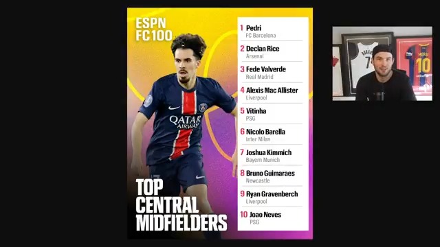 ESPN's Top 10 Midfielder Rankings, reply with the ranking that upsets you the most ๐คฎ