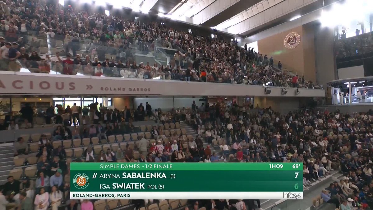 Set number 1 goes to the World number 1 ☝️ #RolandGarros
