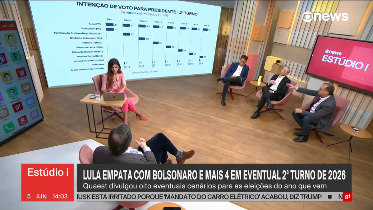 "O antipetismo não está a reboque de Bolsonaro", diz Octavio Guedes, ao comentar pesquisa Quaest com intenção de votos para 2026. "Pesquisa mostra que o antipetismo está vivo no eleitorado". ➡Assista à #GloboNews: #Estudioi
