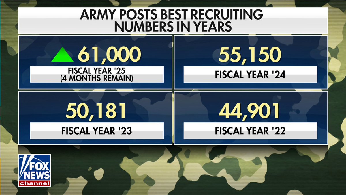 .Secretary of Defense Pete Hegseth Pete Hegseth reflects on @ foxandfriends on the 81st anniversary of D-Day — and what it must have felt like to be storming the beaches of Normandy, France.
