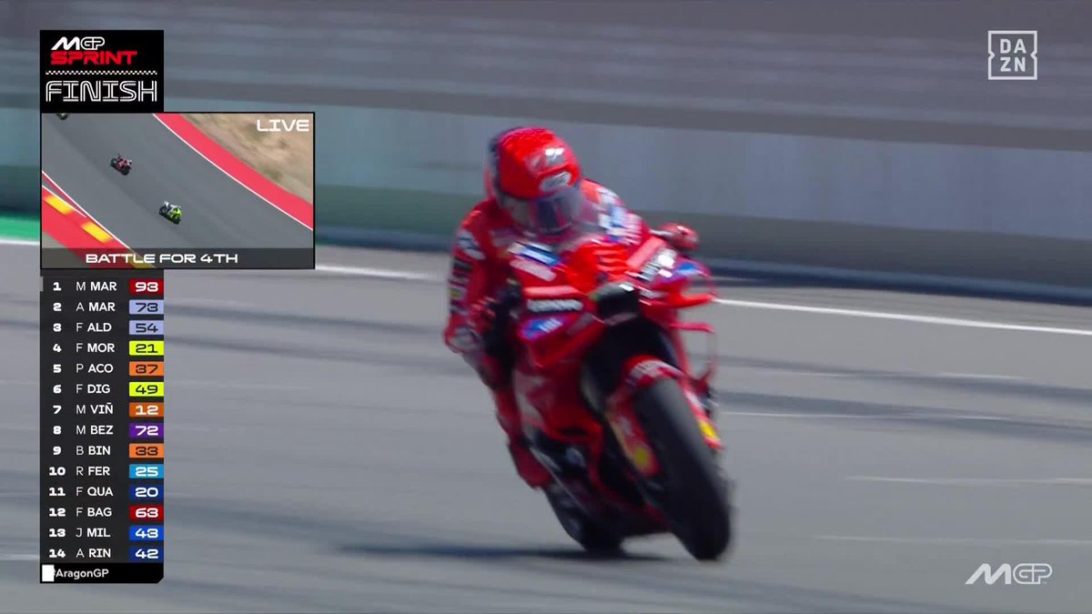 Motorland, ese lugar en el que Marc gana como quiere ✨😍 SÉPTIMA SPRINT DE MÁRQUEZ PARA SER AÚN MÁS LÍDER DEL MUNDIAL 🚀 #AragonGP 🇪🇸 #MotoGP 🏁
