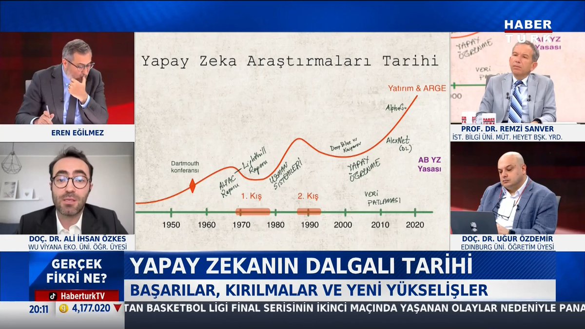 Yapay zekanın tarihi Yapay zeka nasıl bulundu? Doç. Dr. Ali Ozkes #GerçekFikriNe'de Eren Eğilmez'e anlattı.