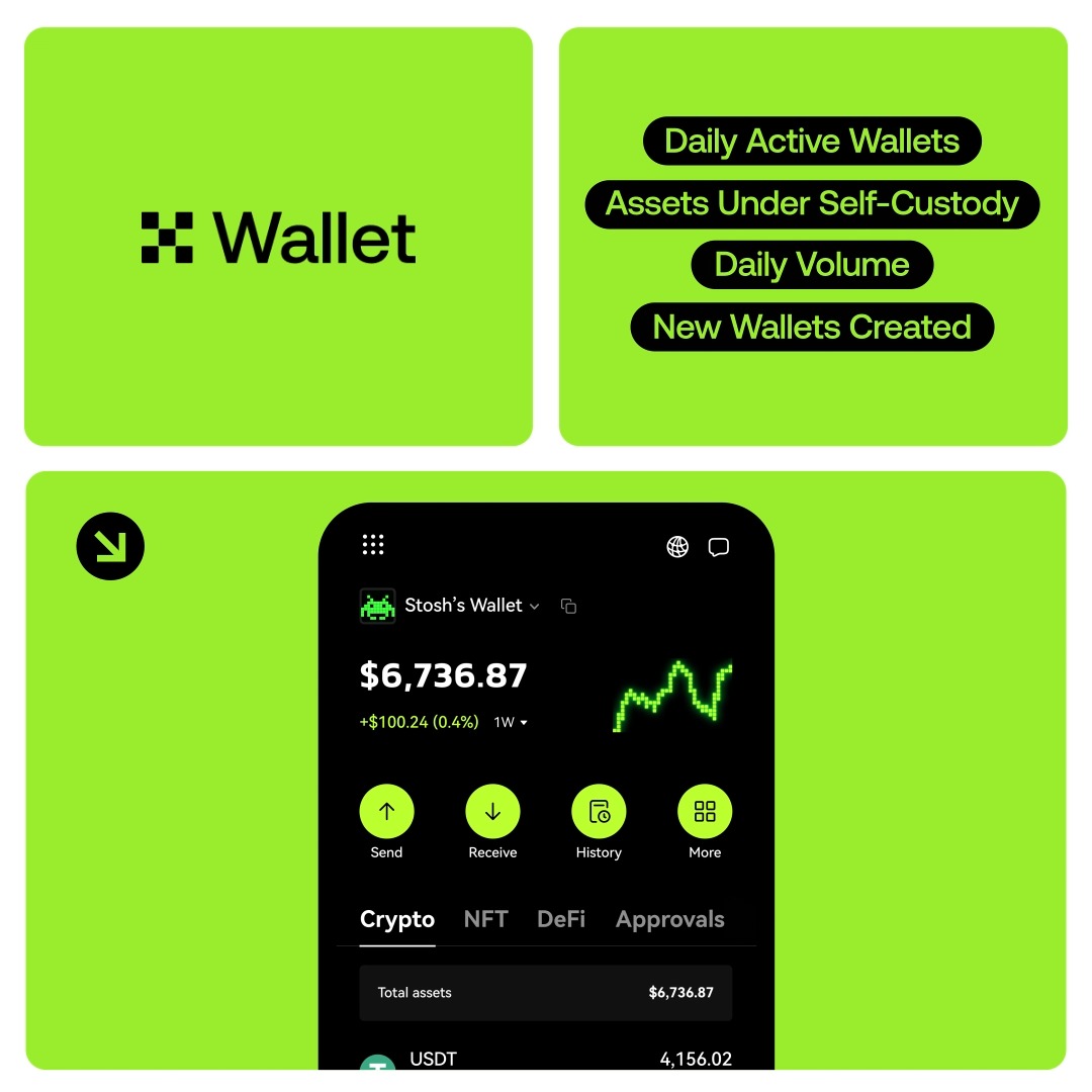 Millions trust us to self-custody billions in assets. Here’s the alpha ↴