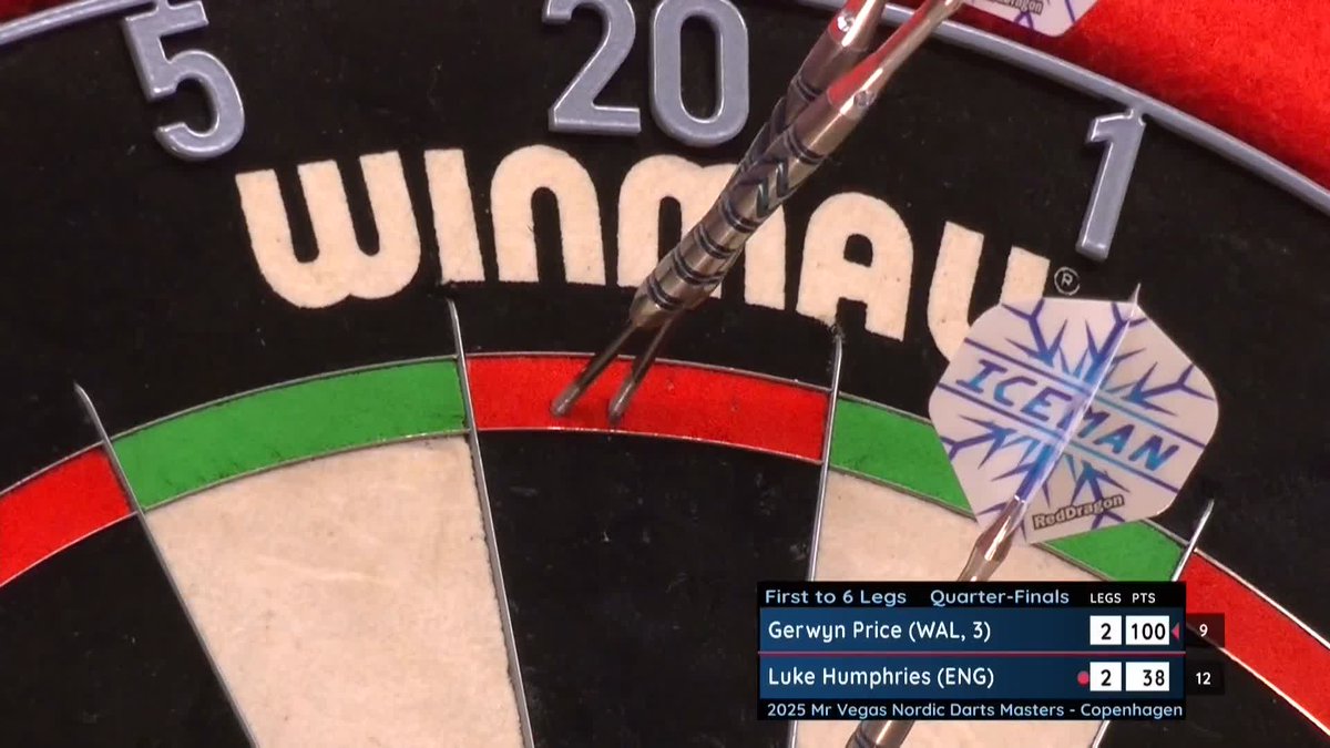 TOPS, TOPS! 🔥 This is outrageous! Gerwyn Price fires back with a 12-darter of his own to lead Luke Humphries 3-2 with a 113 average! 🤯 📺 #NordicDarts25 | QF