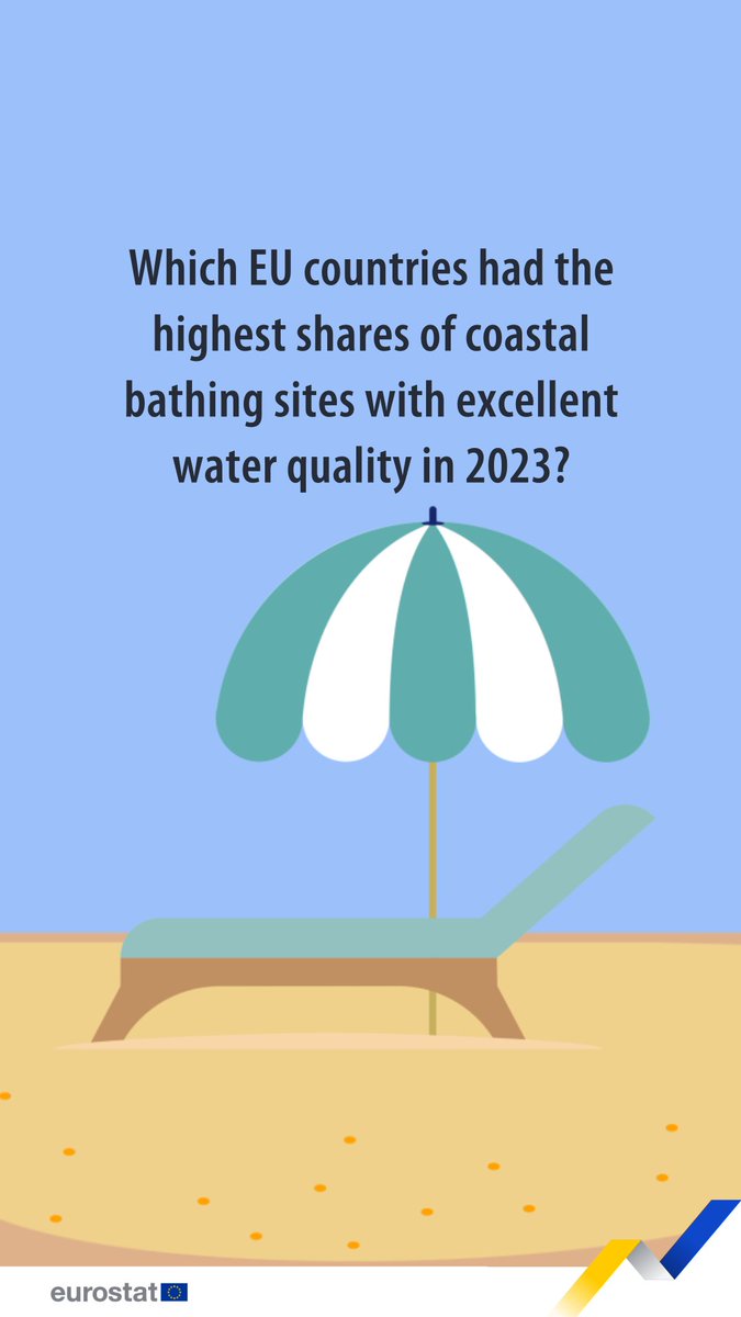 Which EU countries have the most coastal bathing sites with excellent water quality❓ 🌊 What about your country? 👉 #WorldOceansDay