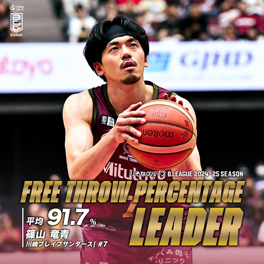 🎤「日本一フリースローのうまい男」 36歳で自身初の個人賞を獲得🎖️ 川崎#7 篠山 竜青（PG｜178cm） 篠山竜青 川崎ブレイブサンダース⚡️川崎からバスケの未来を⚡️ #Bリーグ #りそなグループ