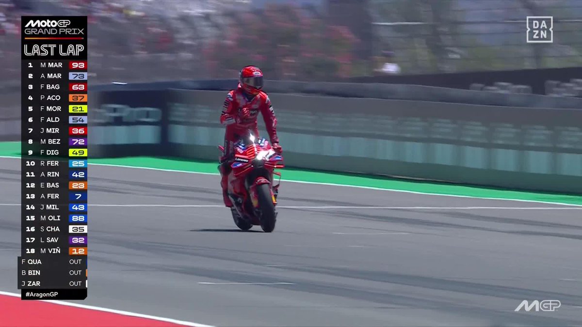 🎡 BIENVENIDOS A MÁRQUEZLAND 🎢 Líder de principio a fin. Clavando un fin de semana perfecto. Dominando todas las sesiones por primera vez en 10 años. YO LO VI VOLVER GANAR 🔥 #AragonGP 🇪🇸 #MotoGP 🏁