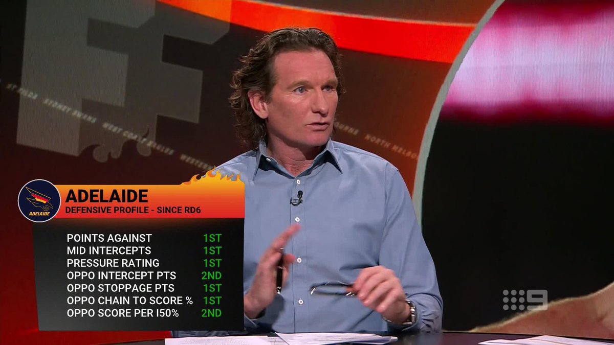 "Matthew Nicks, at the moment, is almost coach of the year." James Hird's praise for the Crows coach, and the numbers that show Adelaide is the real deal in 2025. #9FootyFurnace | Watch on Nine &amp; 9Now 🖥️